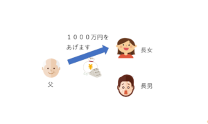 特別受益について