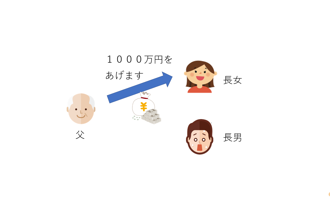 特別受益について